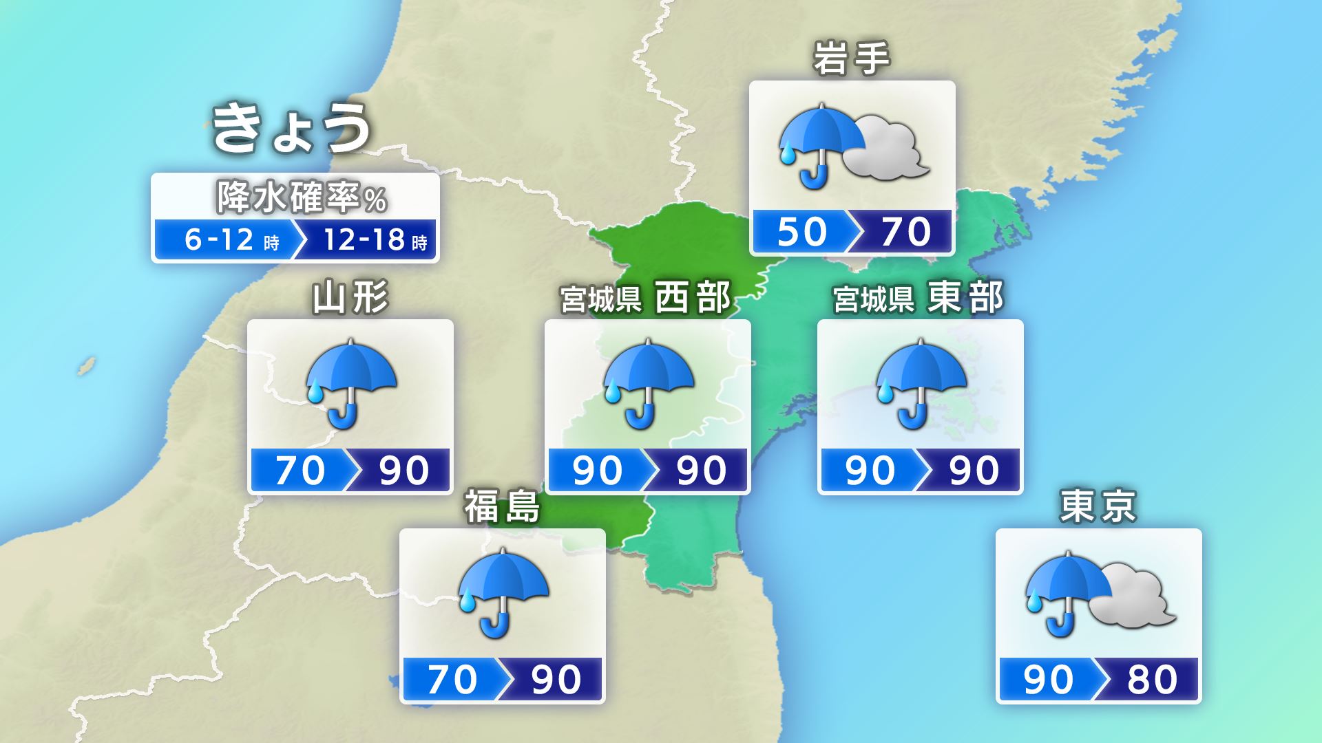 近県の天気と降水確率