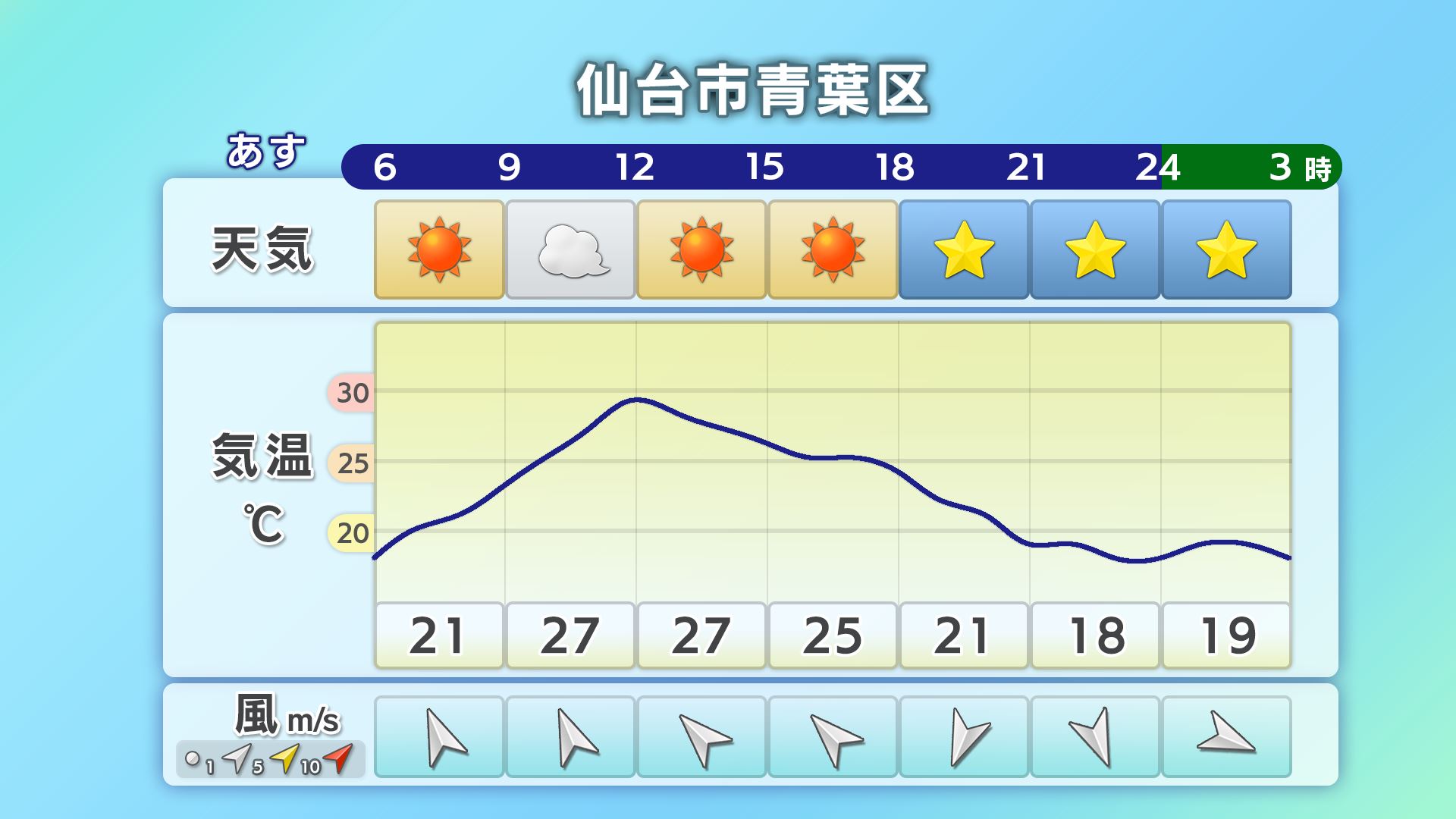 仙台市青葉区