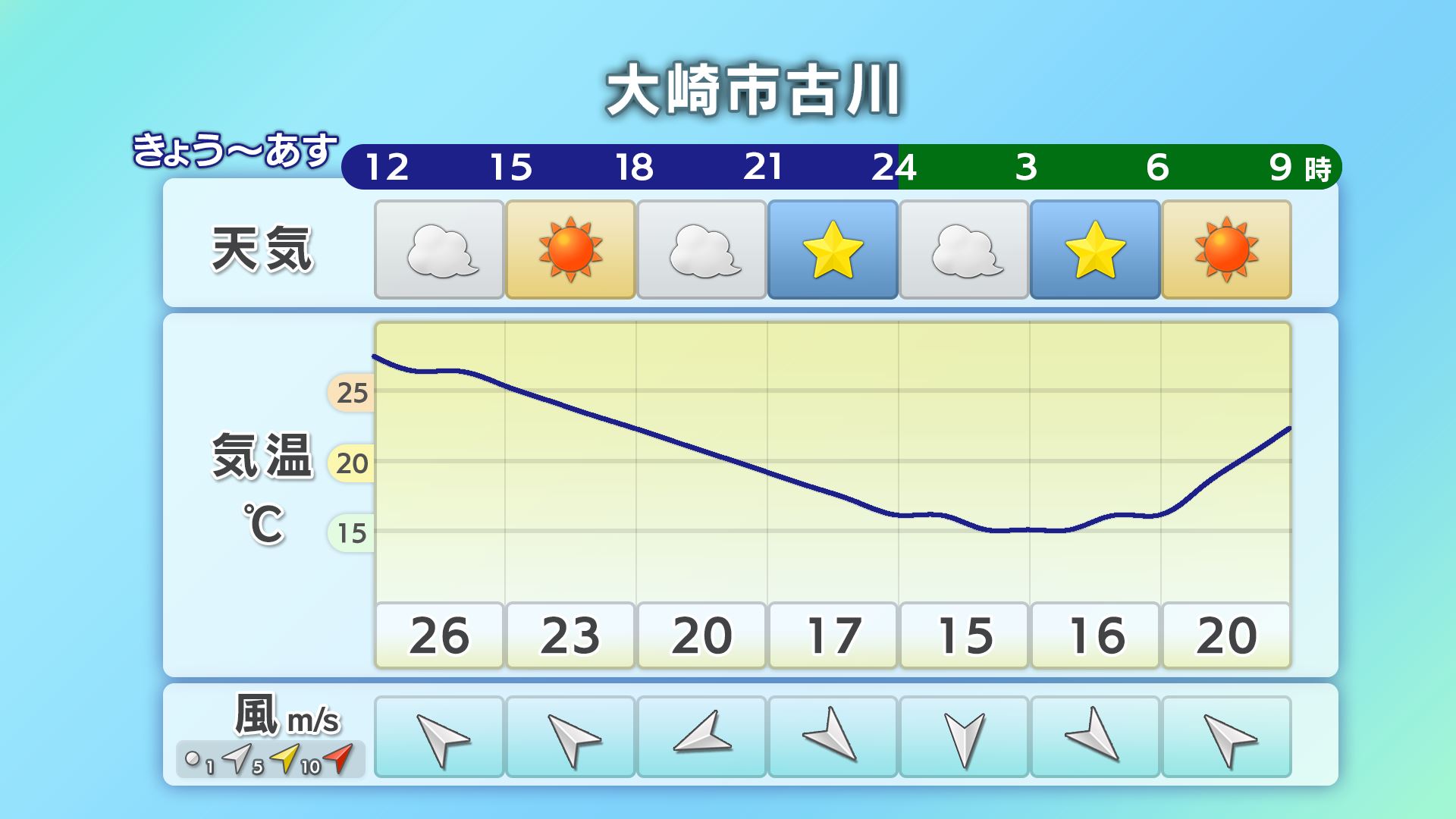 大崎市古川