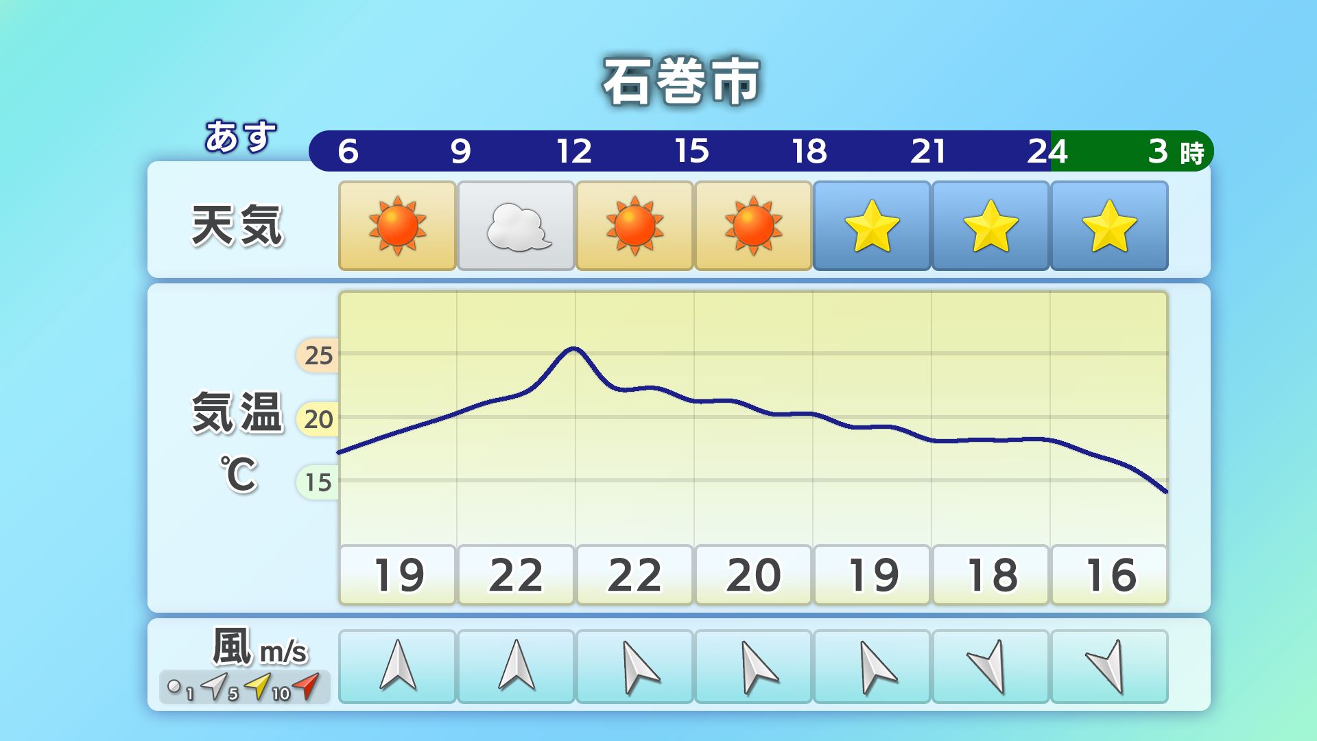 石巻市