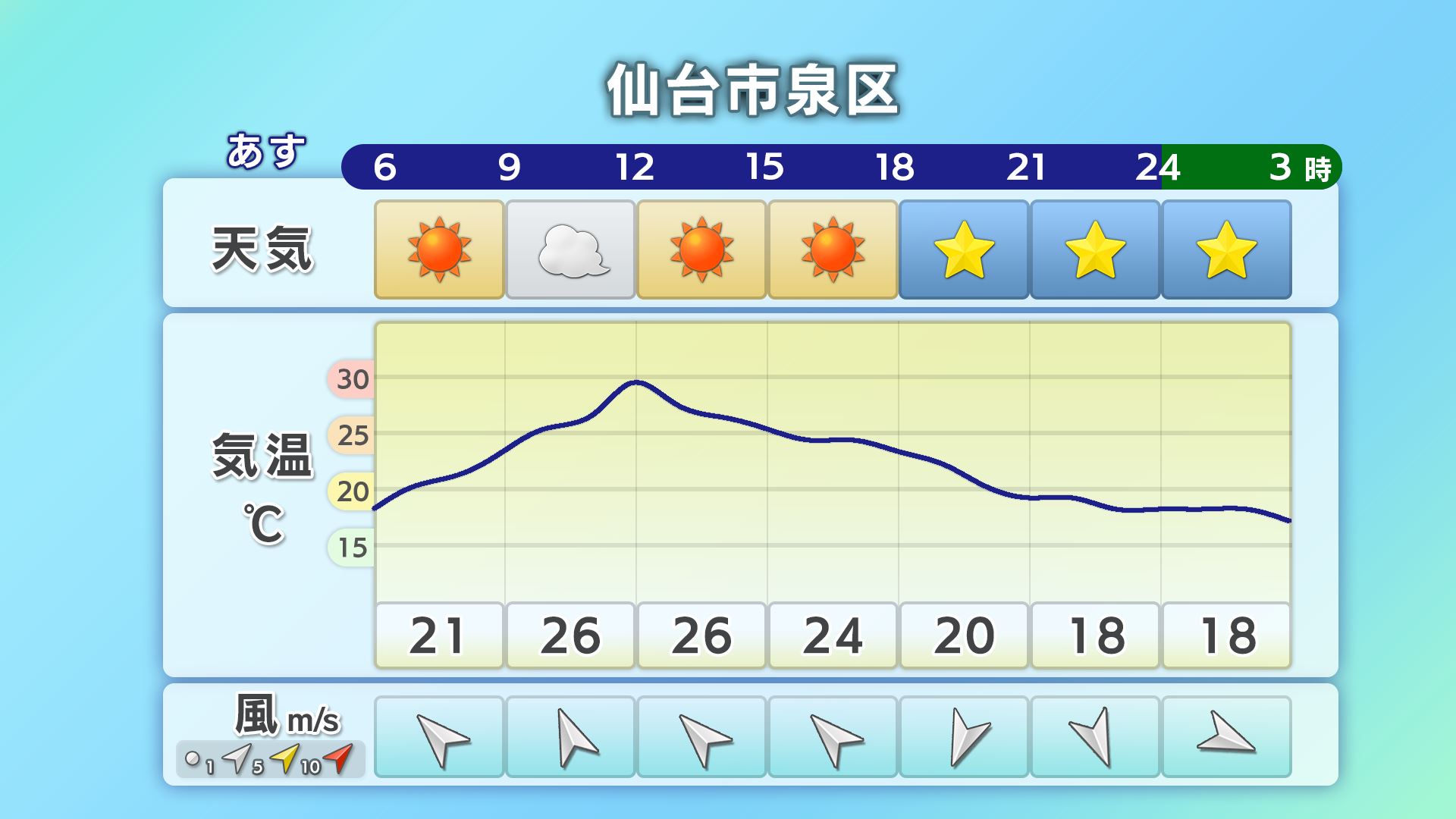 仙台市泉区