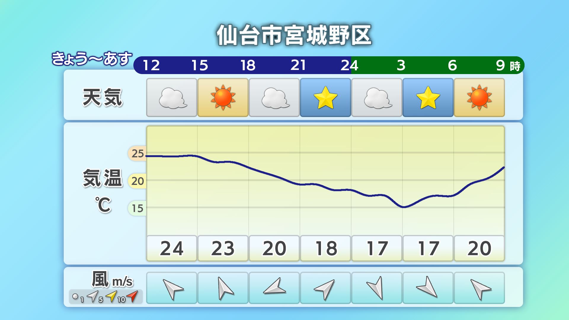 仙台市宮城野区