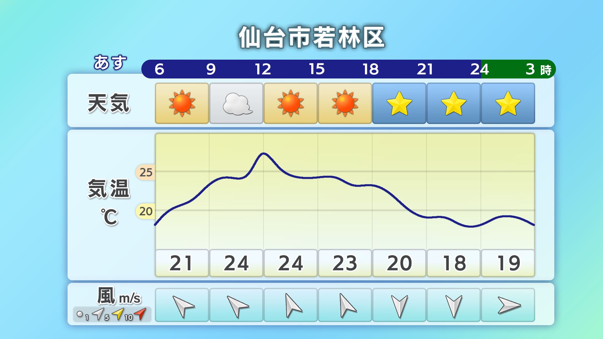 仙台市若林区
