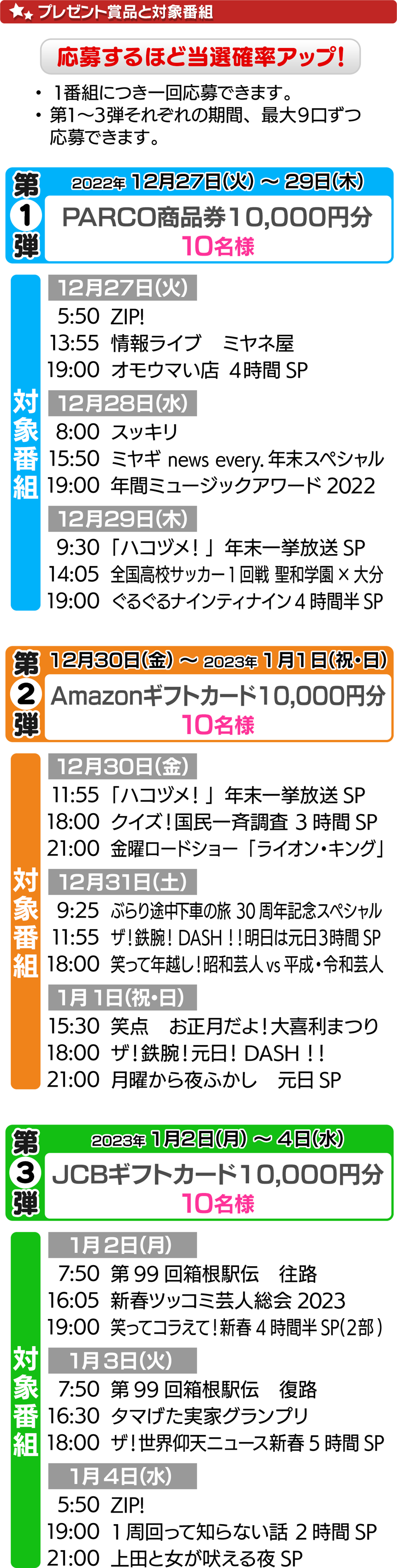 プレゼント賞品と対象番組