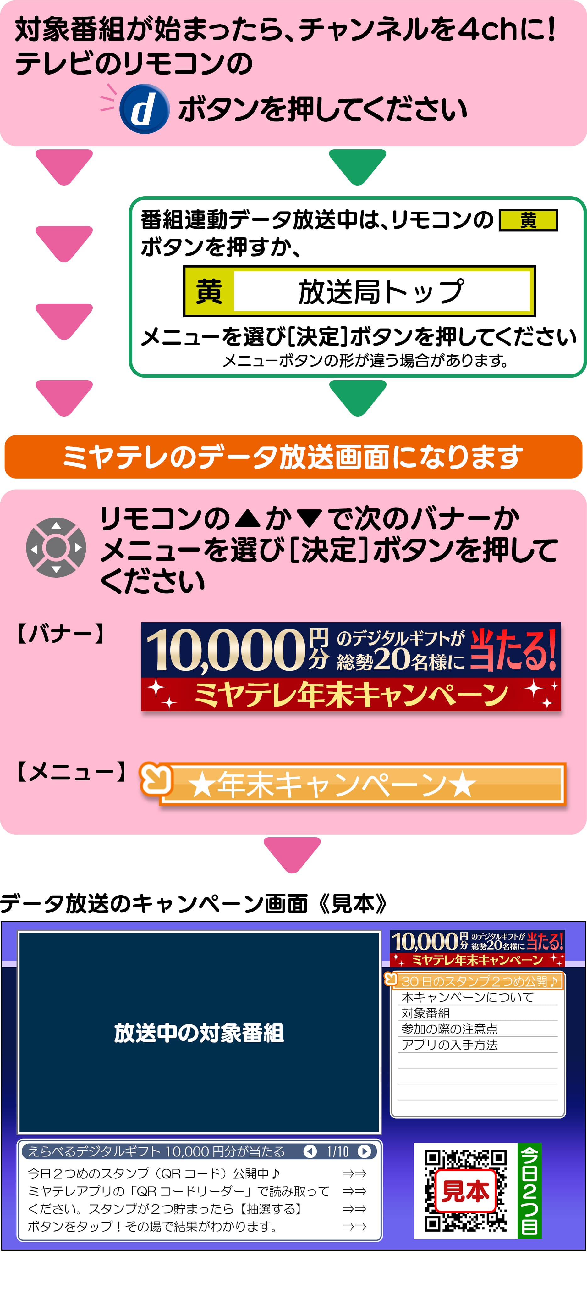 参加方法・ルール
