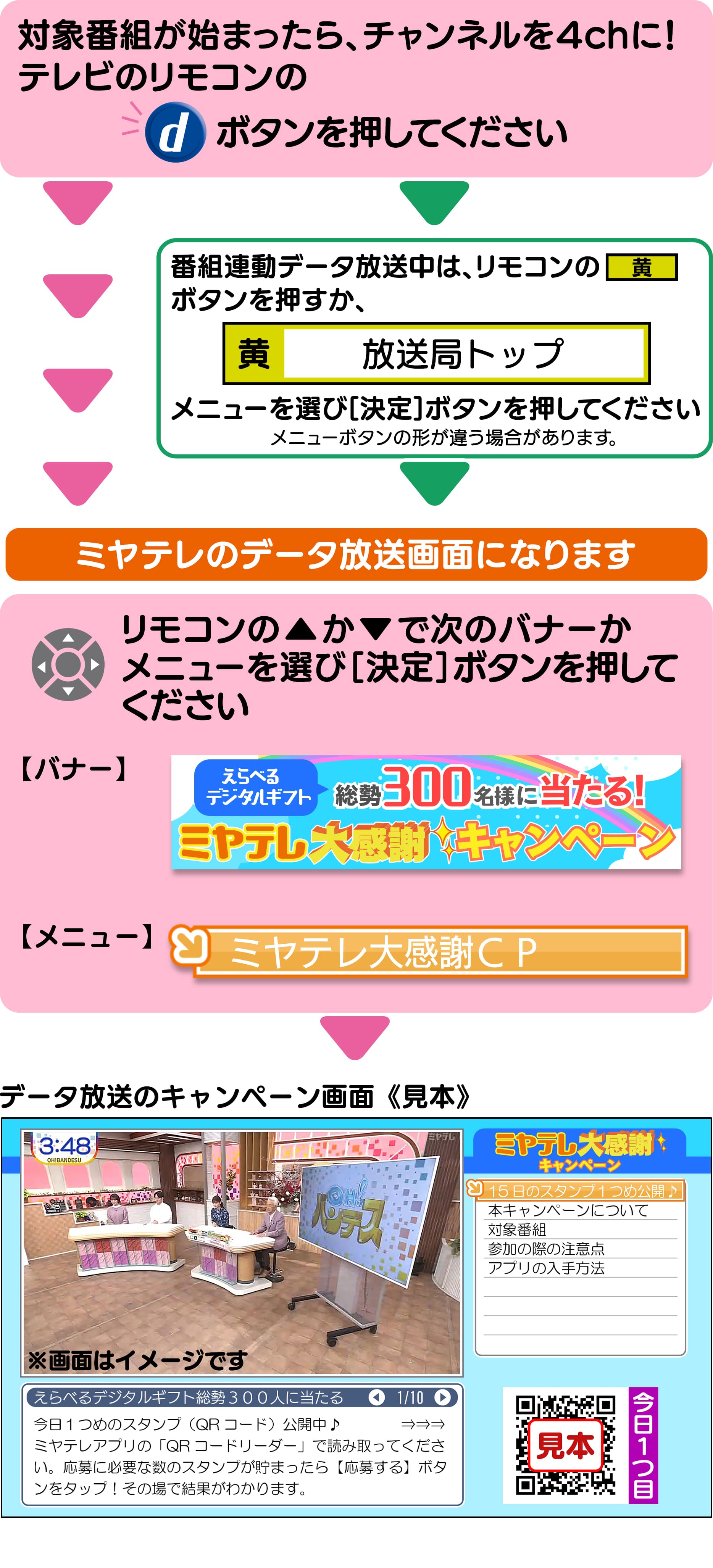参加方法・ルール