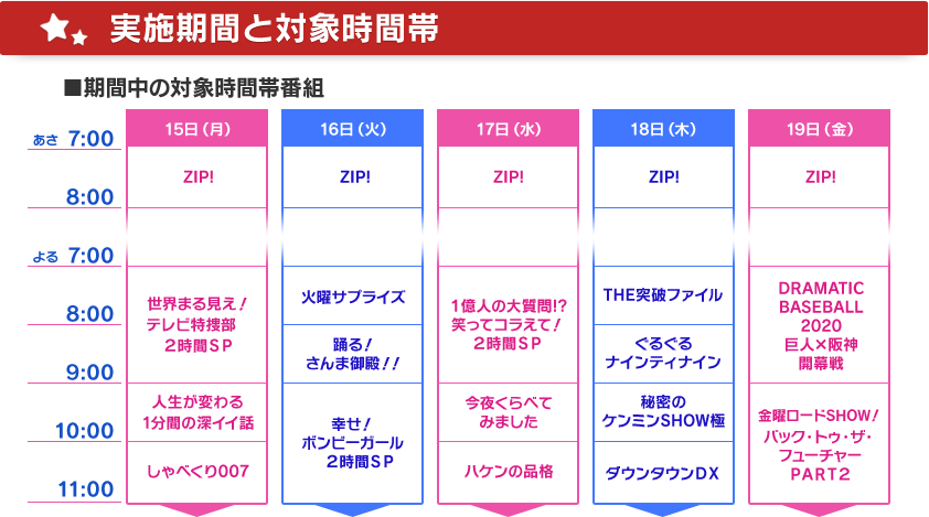 実施期間と対象番組