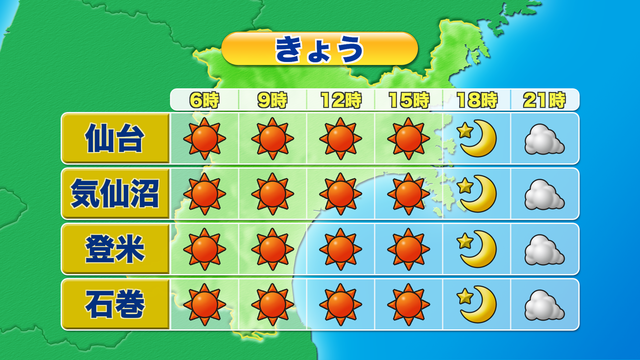 ピンポイント天気 県内の詳しいお天気 Mmt ミヤギテレビ