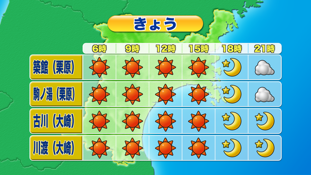 ピンポイント天気 県内の詳しいお天気 Mmt ミヤギテレビ