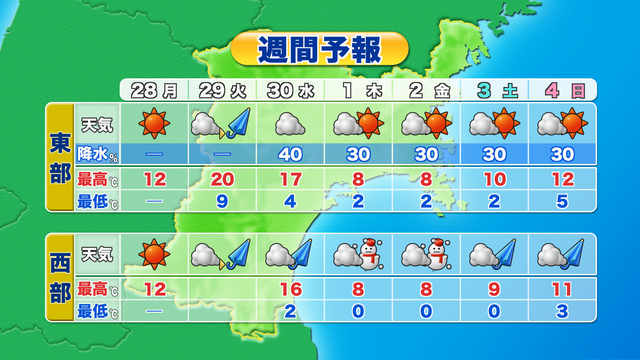 県 予報 福島 週間 天気