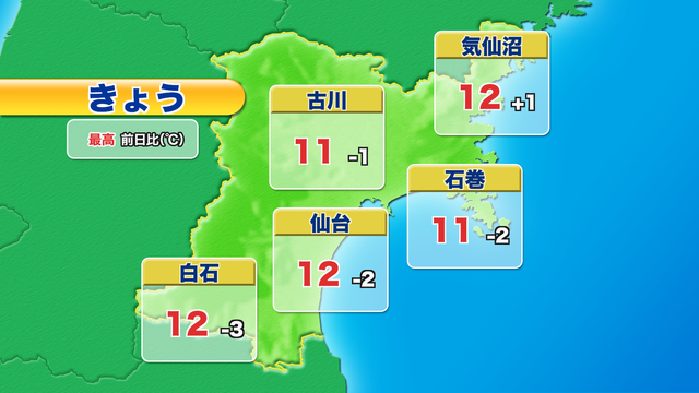 の 天気 白石 今日